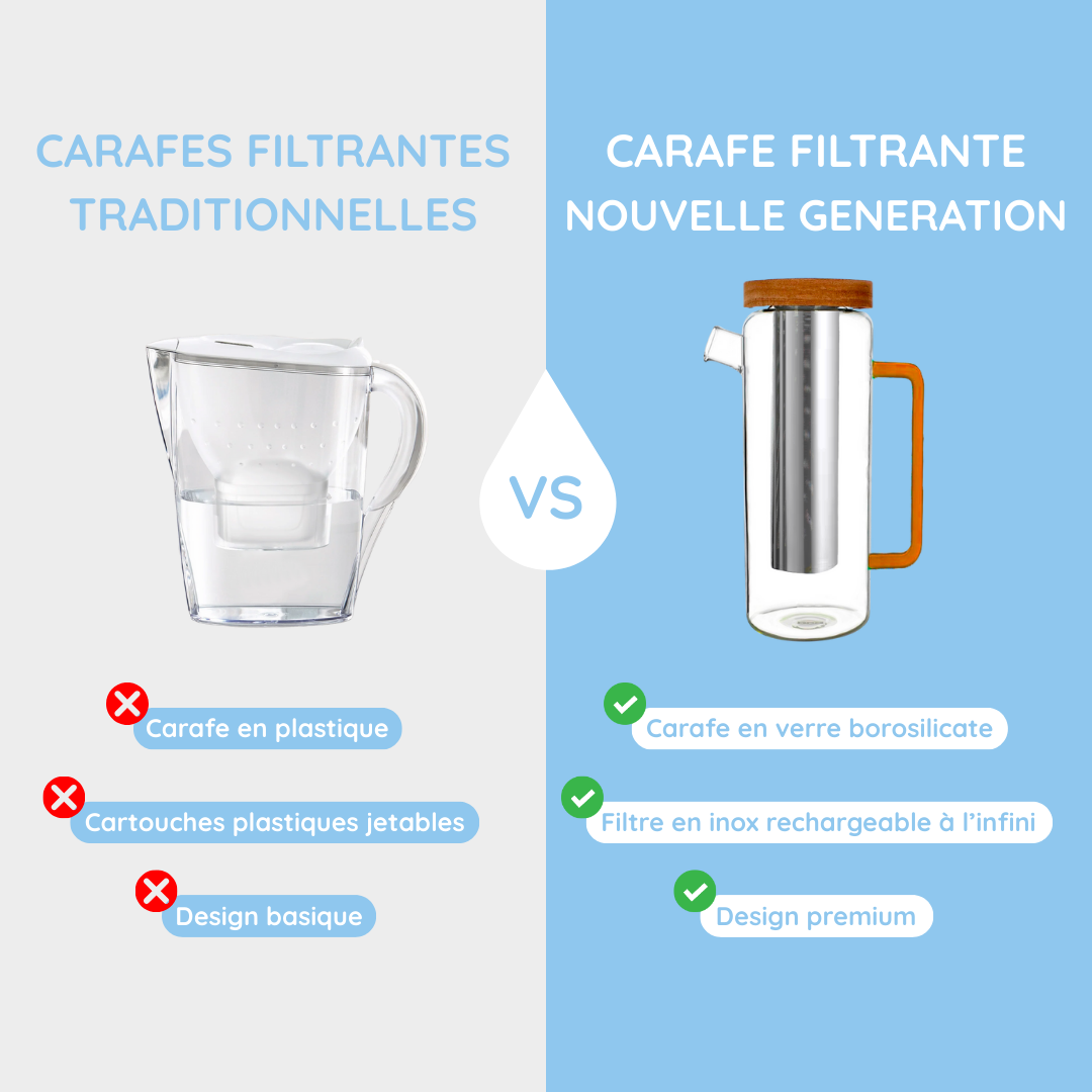 Comparaison entre une carafe filtrante traditionnelle en plastique et une carafe filtrante nouvelle génération en verre avec filtre inox